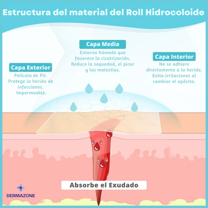 CURAROLL™ - (2 Unidades) Rollo Hidrocoloide Recortable para Granos, Espinillas, Rozaduras, Ampollas y Piel Superficial Irritada